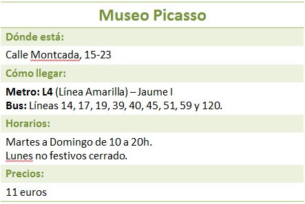 Museo Picasso